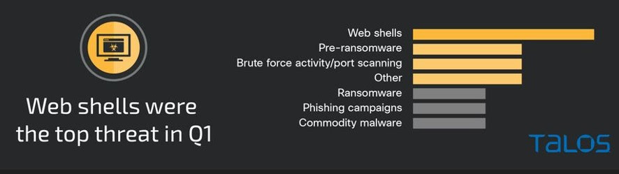 Sanità pubblica e privata nel mirino dei criminali informatici