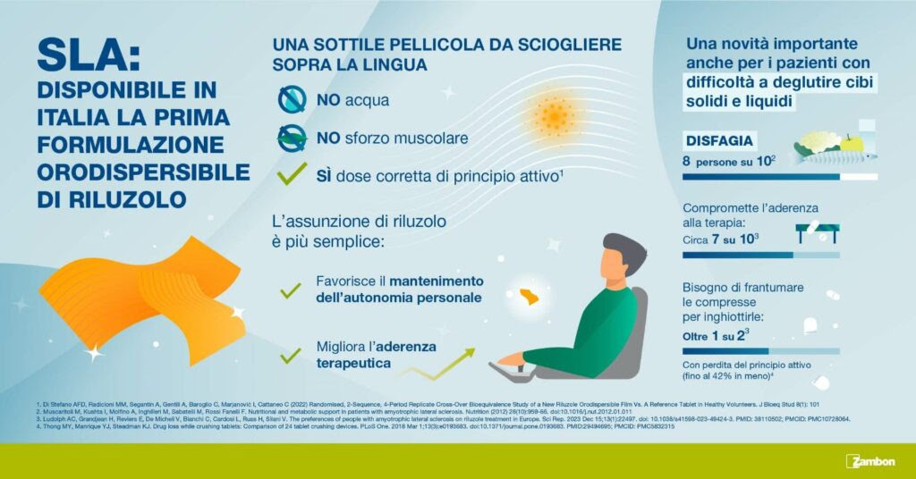 Farmaco con formulazione orodispersibile da Zambon