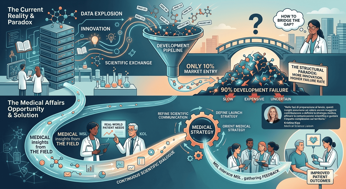 Trasformare le conoscenze mediche in benefici per i pazienti