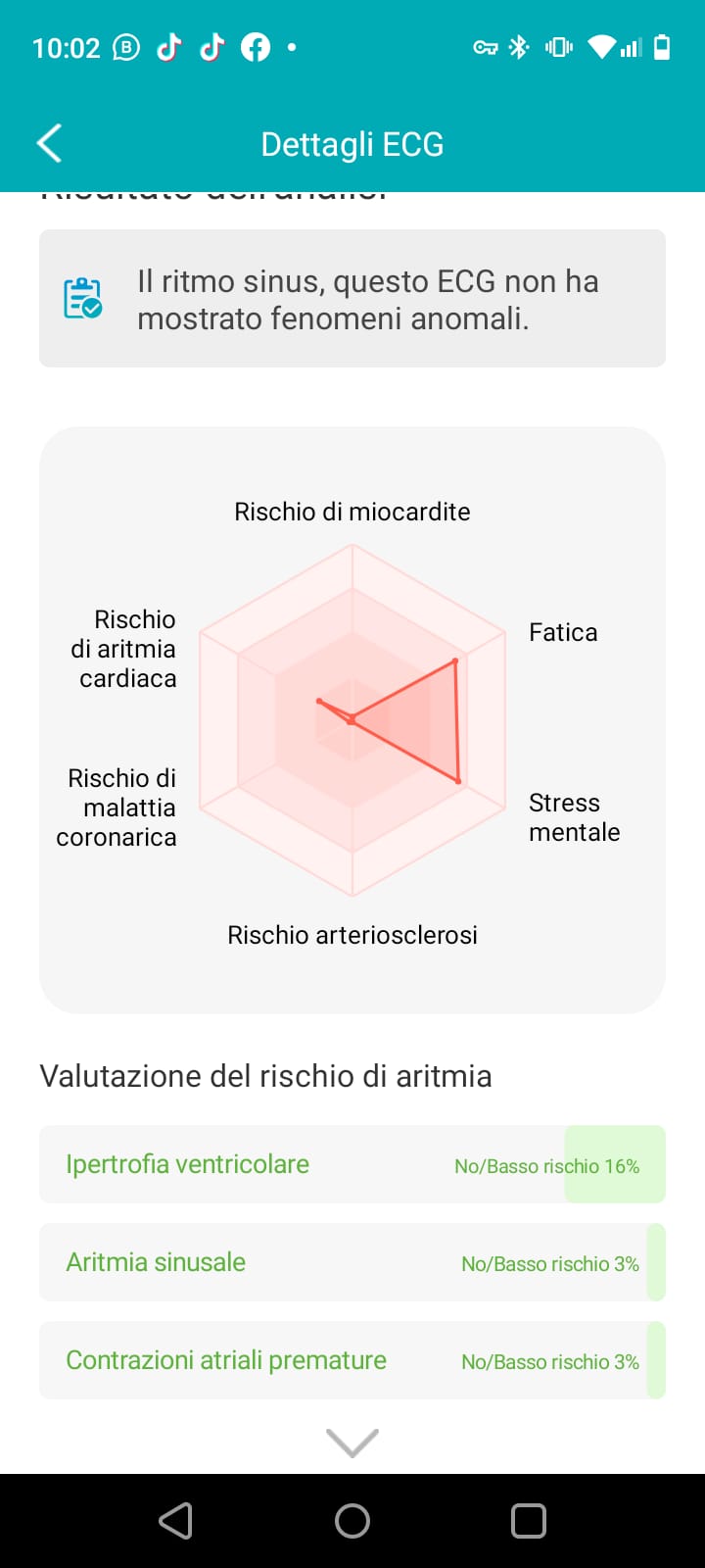 Ho comprato un orologio medico (medical smartwatch) cinese 2024