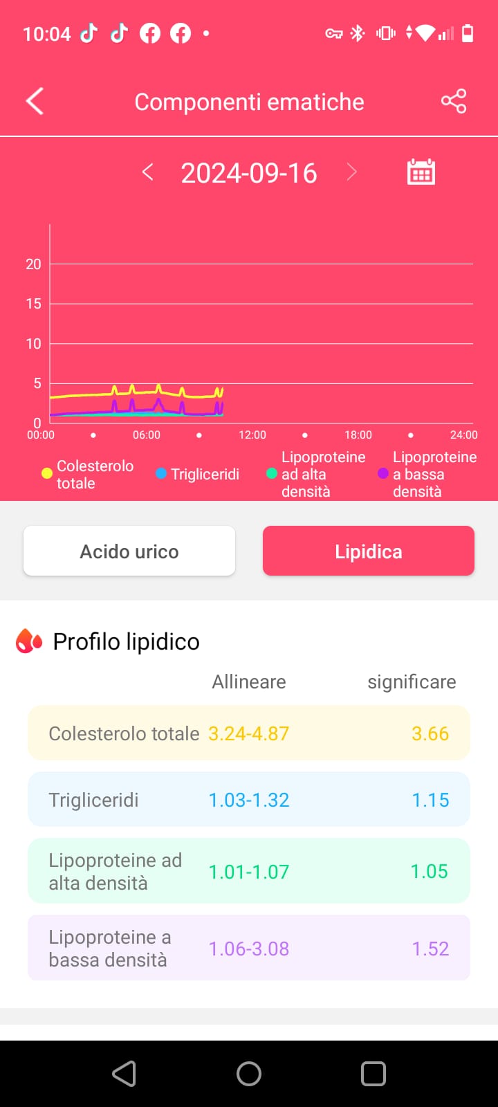 medical smartwatch analisi lipidica